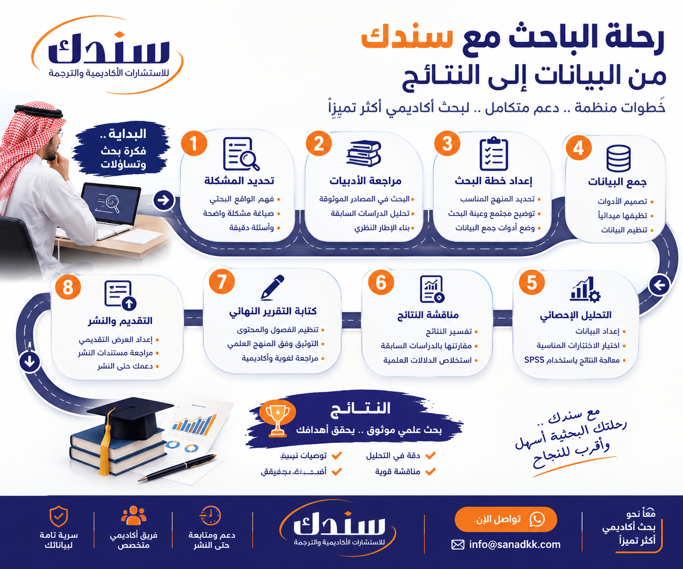 نموذج رحلة الباحث مع سندك من البيانات إلى النتائج